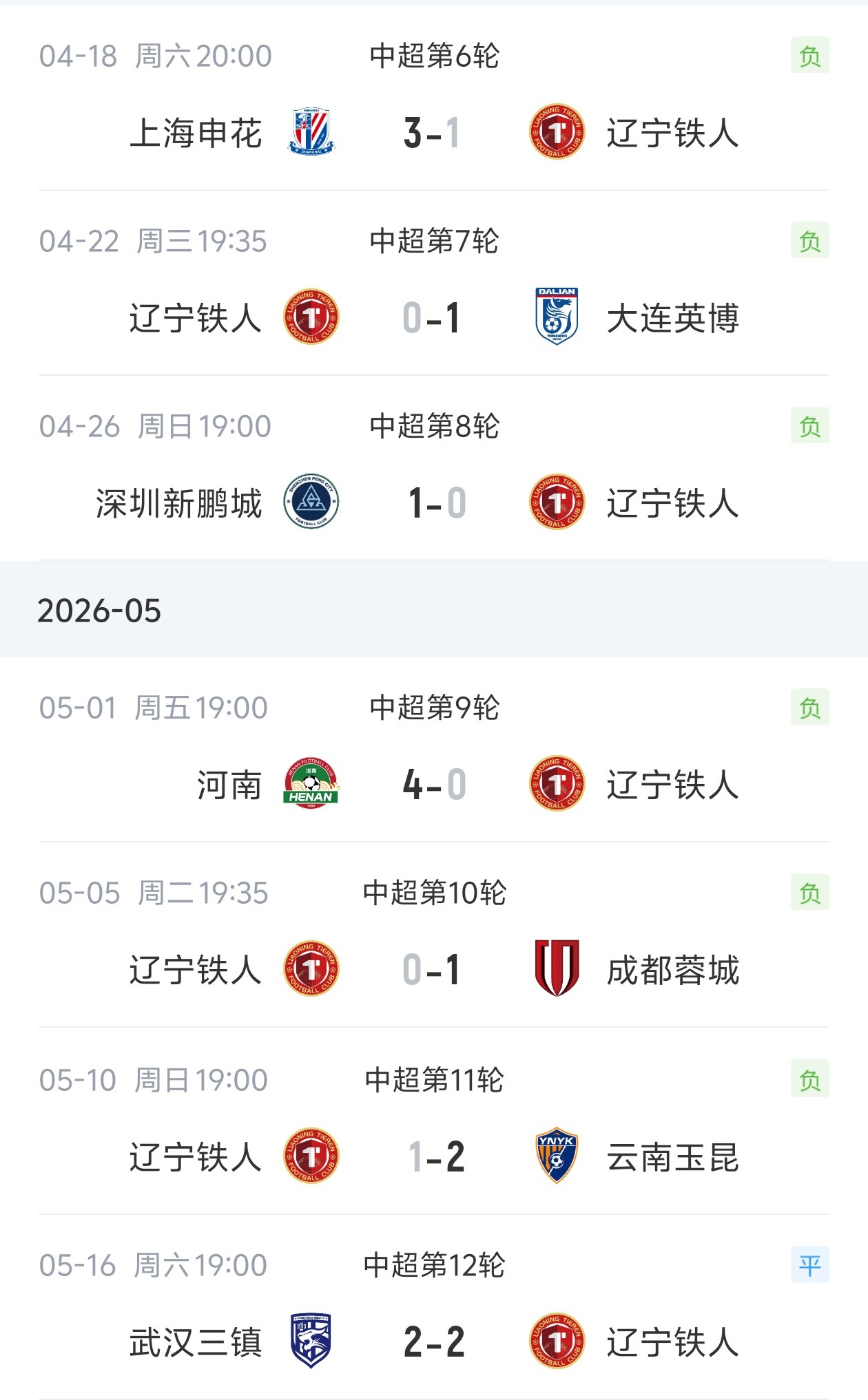连败终结 徐正源铁人客场2-2逼平三镇
