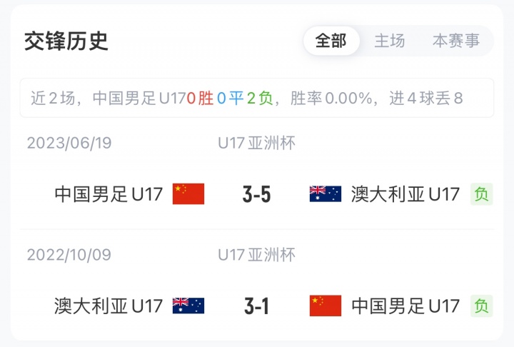 U17亚洲杯半决赛：国少vs澳洲首发出炉，潘朝伟停赛