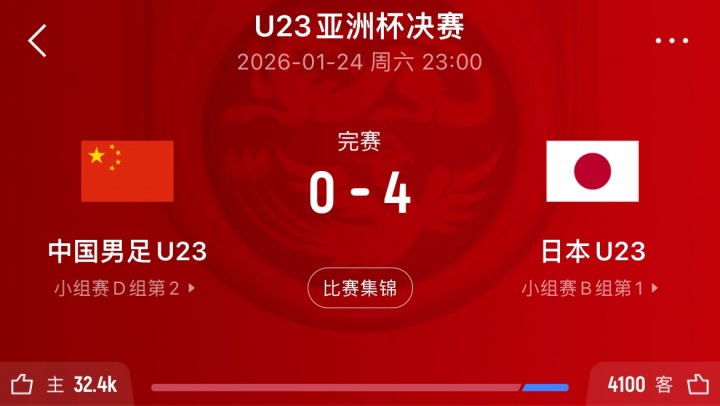 U17亚洲杯决赛再遇日本 中国青年军迎复仇契机