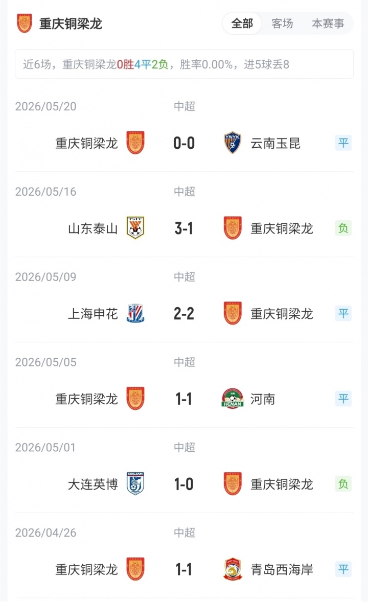 海牛四外援PK铜梁龙三外援 | 叶博亚先发 向余望替补