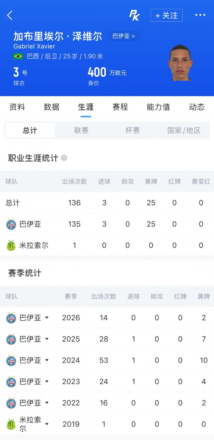 新鹏城夏窗首签：租借巴甲后卫加布里埃尔·哈维尔，德转身价400万欧