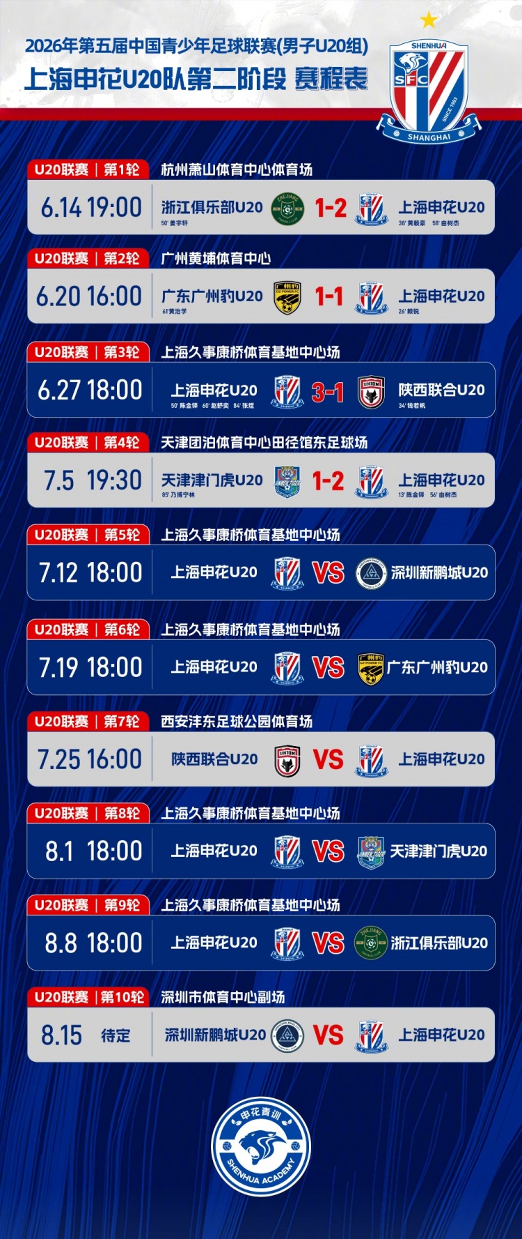 陈金铎小角度抽射 由树杰补射得手 申花U20客场2-1津门虎 陈金铎小角度抽射 由树杰补射得手 申花U20客场2-1津门虎