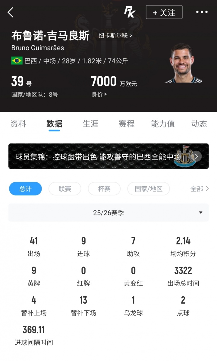 阿森纳9000万欧报价吉马良斯 纽卡咬死1.2亿不松口