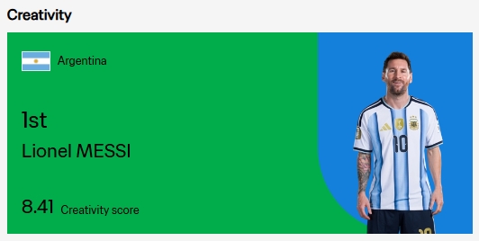 FIFA实力榜:姆巴佩进攻第一 梅西创造力登顶 罗德里防守称王 FIFA实力榜:姆巴佩进攻第一 梅西创造力登顶 罗德里防守称王