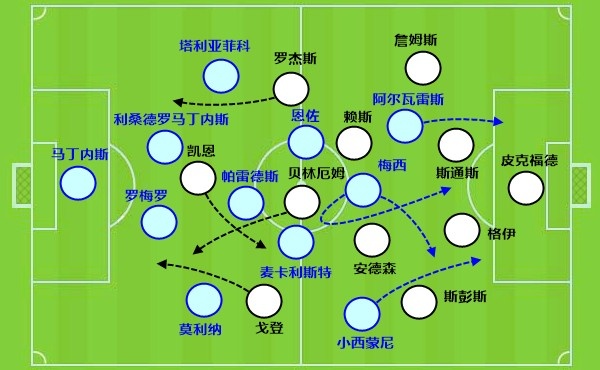 6次决赛全胜+16强绝杀+半决赛绝平 恩佐第7次决赛冲冠 6次决赛全胜+16强绝杀+半决赛绝平 恩佐第7次决赛冲冠