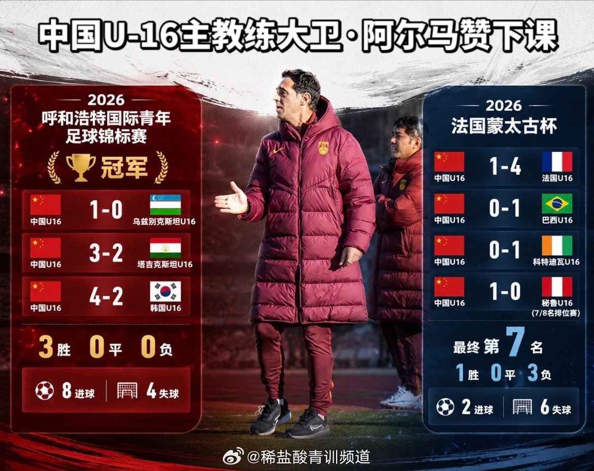U16国足主帅大卫离任 5月曾率队4-2击败韩国夺冠 U16国足主帅大卫离任 5月曾率队4-2击败韩国夺冠