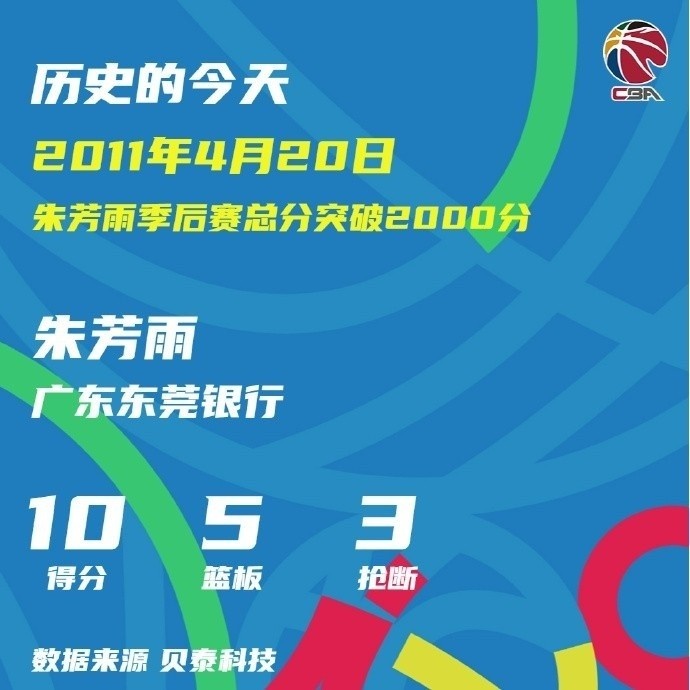 28岁106天105场!朱芳雨创CBA季后赛2000分最年轻纪录 28岁106天105场!朱芳雨创CBA季后赛2000分最年轻纪录