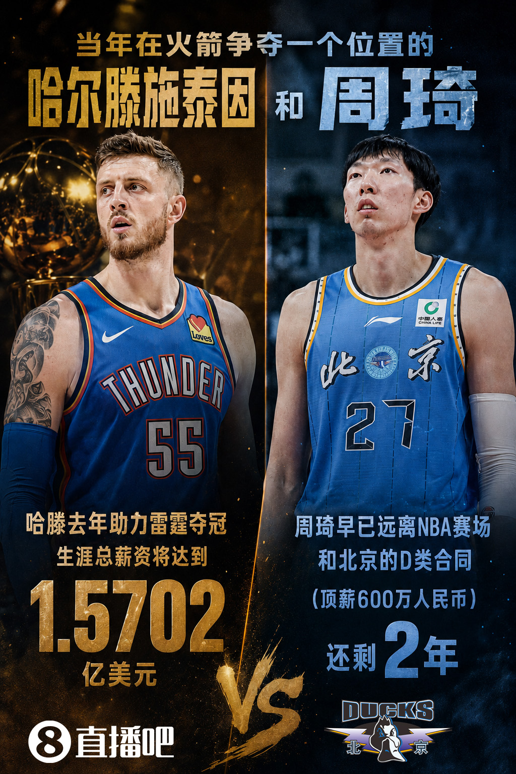 哈滕3年7550万续约雷霆,生涯总薪金1.57亿,周琦已远离NBA7年