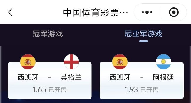 西班牙夺冠赔率骤降至1.48 英阿半决赛前小幅下调 西班牙夺冠赔率骤降至1.48 英阿半决赛前小幅下调