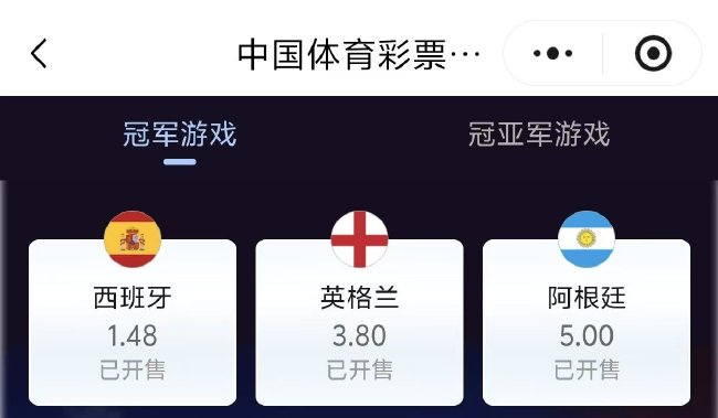 西班牙夺冠赔率骤降至1.48 英阿半决赛前小幅下调 西班牙夺冠赔率骤降至1.48 英阿半决赛前小幅下调
