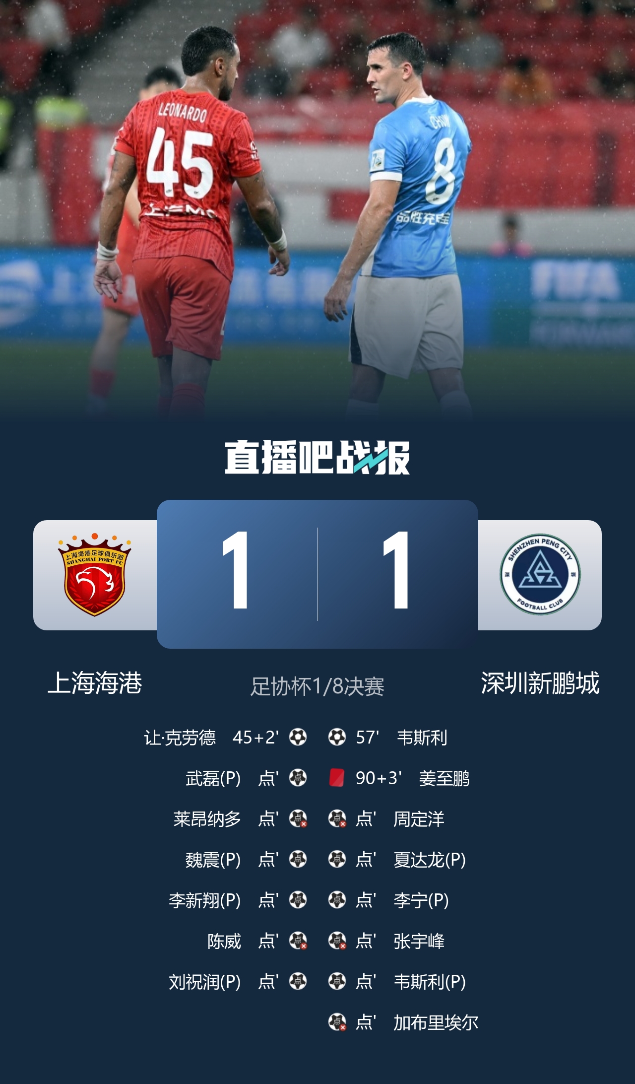 陈威两扑点球难阻失利 海港点球5-4淘汰深圳晋级足协杯八强 陈威两扑点球难阻失利 海港点球5-4淘汰深圳晋级足协杯八强