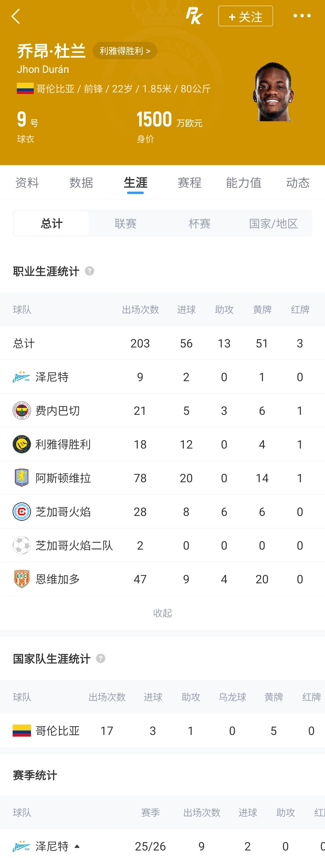 杜兰租借本菲卡成行 一年半辗转五队 杜兰租借本菲卡成行 一年半辗转五队
