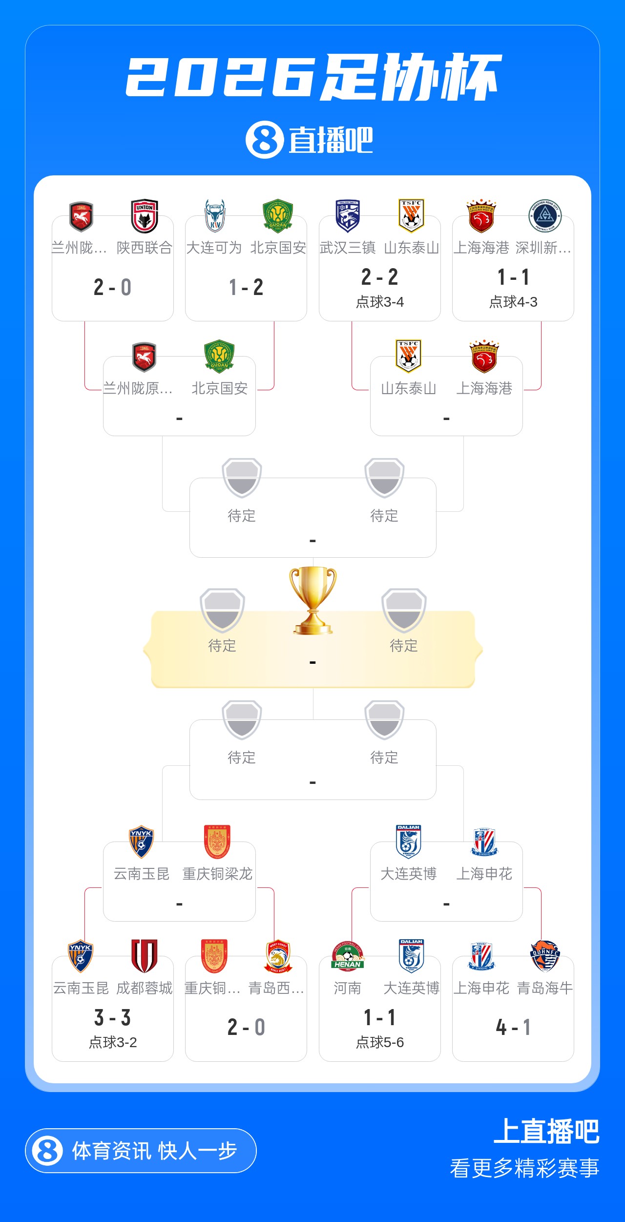 足协杯70周年八强出炉:泰山海港巅峰对决 四组对阵9月初上演 足协杯70周年八强出炉:泰山海港巅峰对决 四组对阵9月初上演