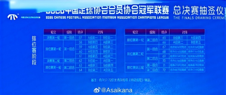 朱艺提议中冠总决赛转型整年制半职业联赛 朱艺提议中冠总决赛转型整年制半职业联赛