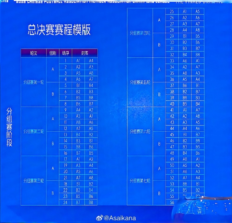 朱艺提议中冠总决赛转型整年制半职业联赛 朱艺提议中冠总决赛转型整年制半职业联赛