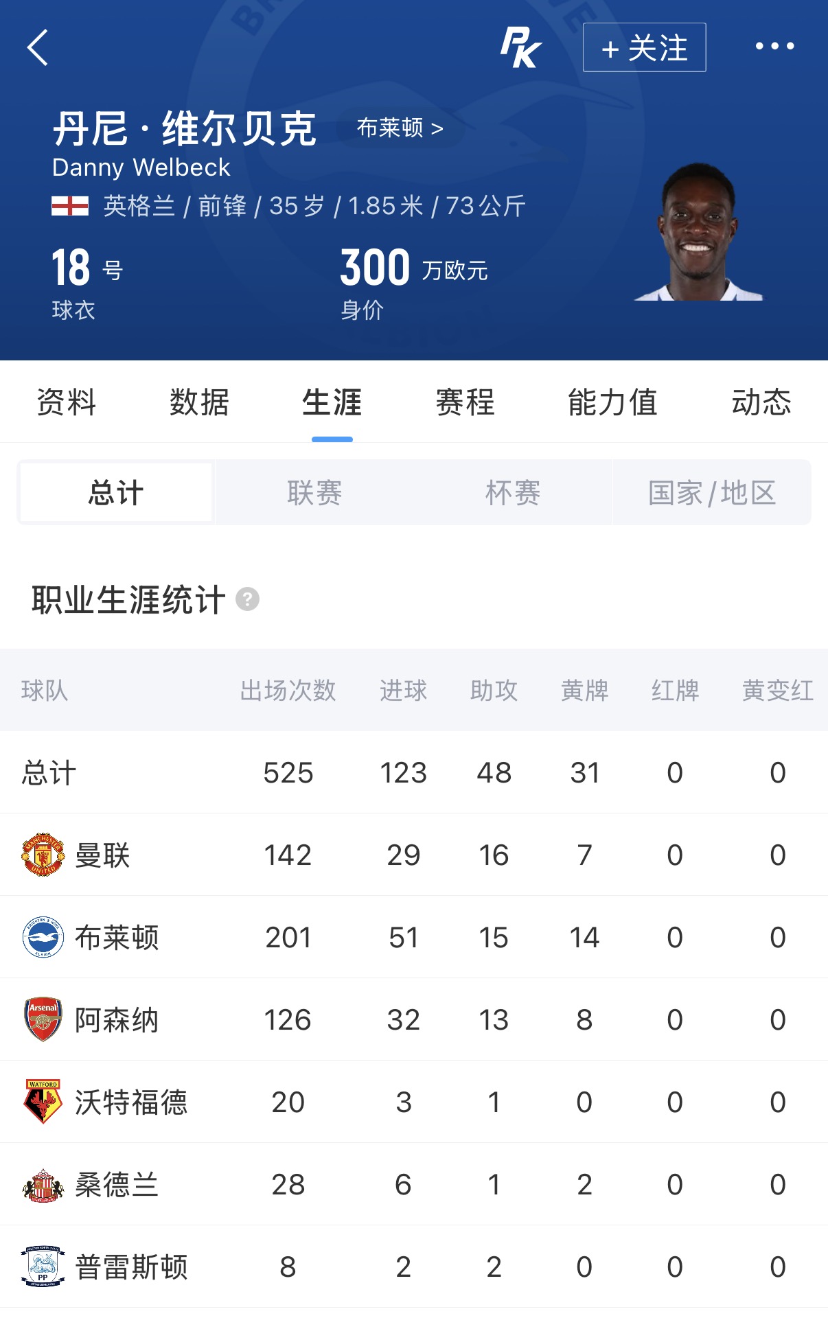 35岁维尔贝克自由身加盟切尔西,曼联青训+阿森纳五载履历终“上车” 35岁维尔贝克自由身加盟切尔西,曼联青训+阿森纳五载履历终“上车”