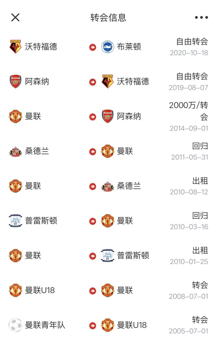 35岁维尔贝克自由身加盟切尔西,曼联青训+阿森纳五载履历终“上车” 35岁维尔贝克自由身加盟切尔西,曼联青训+阿森纳五载履历终“上车”