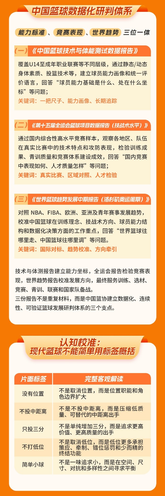 中国篮协图解发布世界篮球趋势中期报告