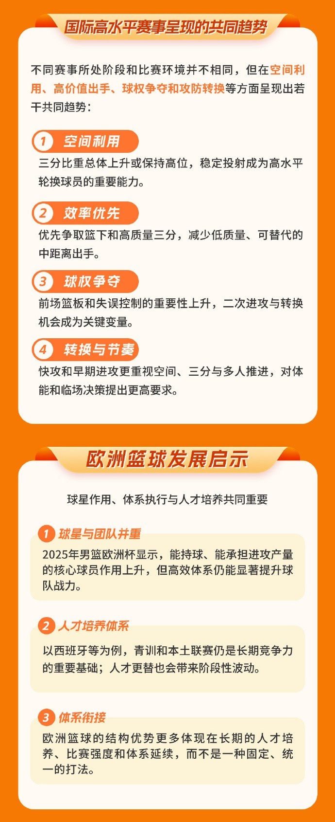中国篮协图解发布世界篮球趋势中期报告