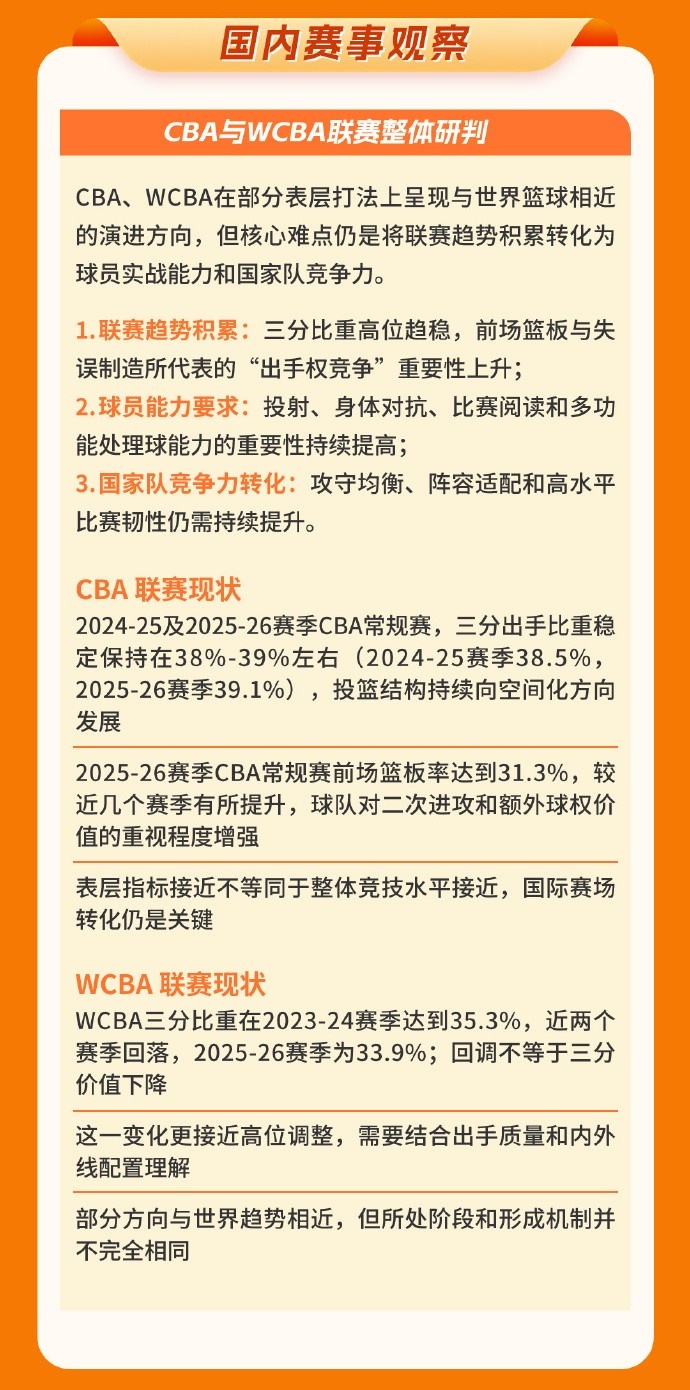 中国篮协图解发布世界篮球趋势中期报告
