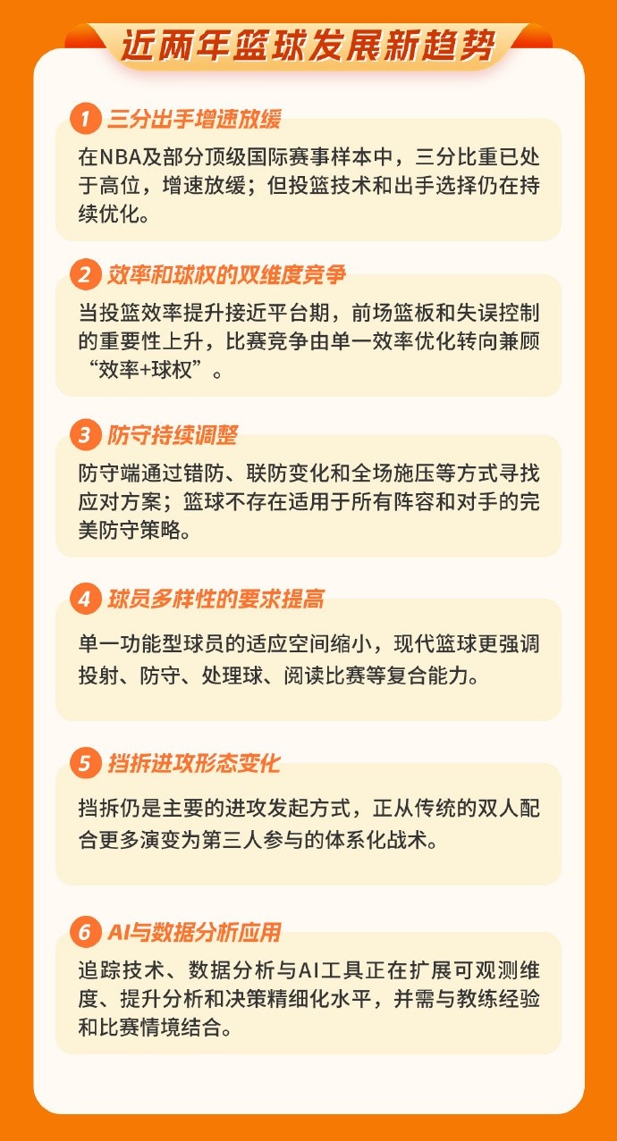 中国篮协图解发布世界篮球趋势中期报告