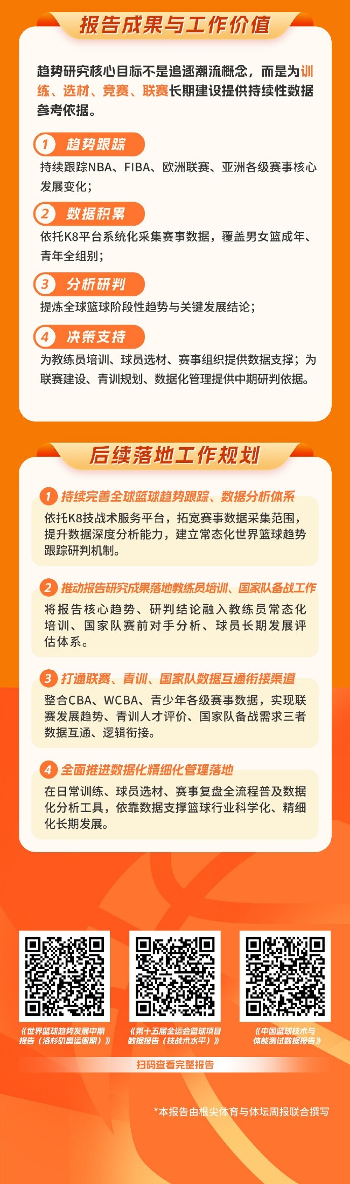 中国篮协图解发布世界篮球趋势中期报告