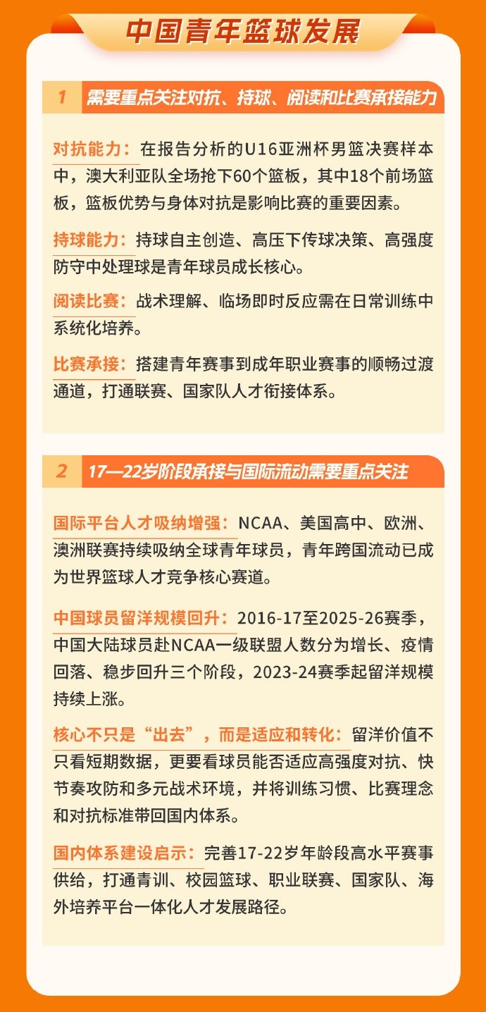 中国篮协图解发布世界篮球趋势中期报告