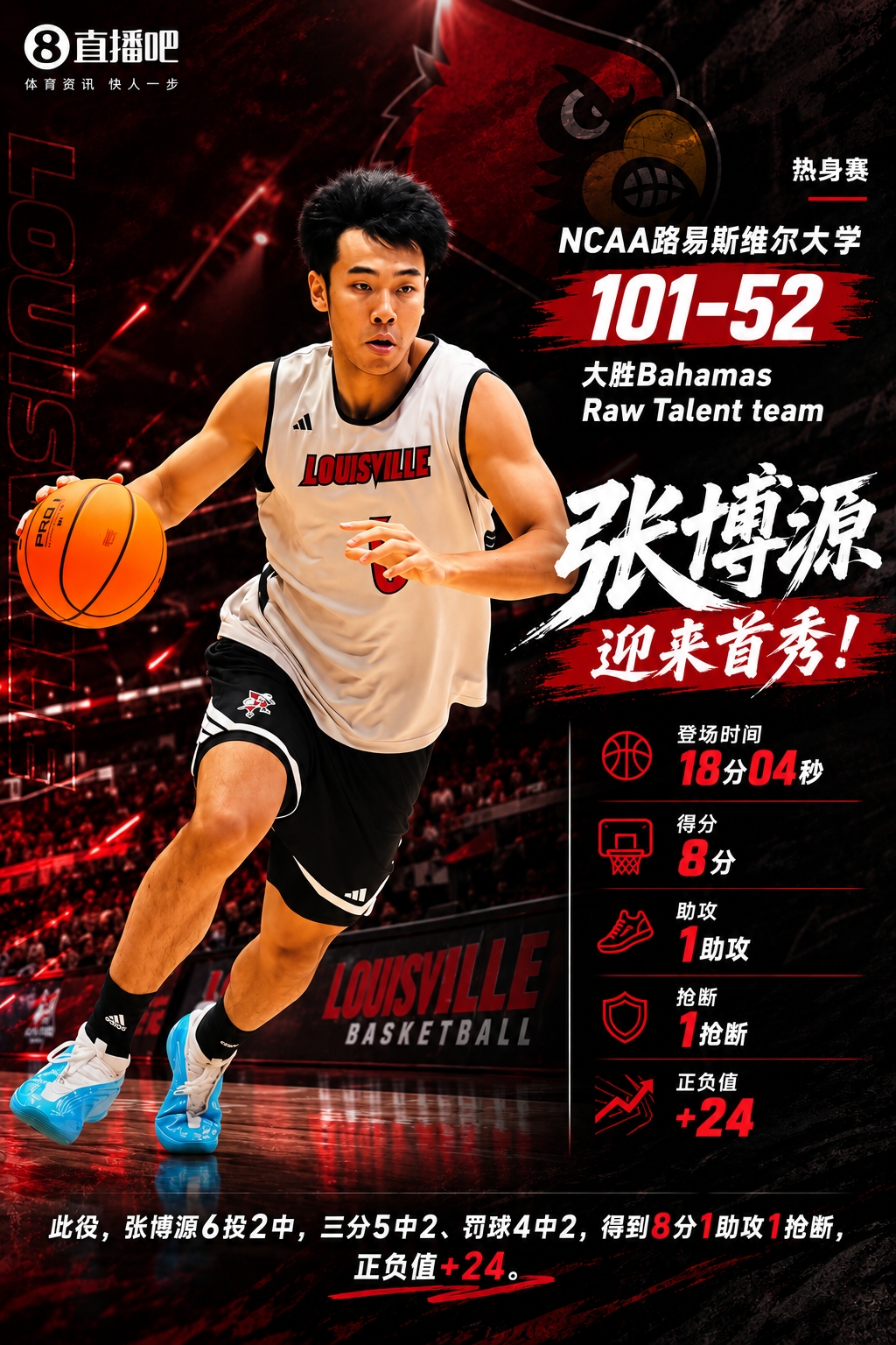 正负值+24!张博源路易斯维尔首秀8分 三分5中2