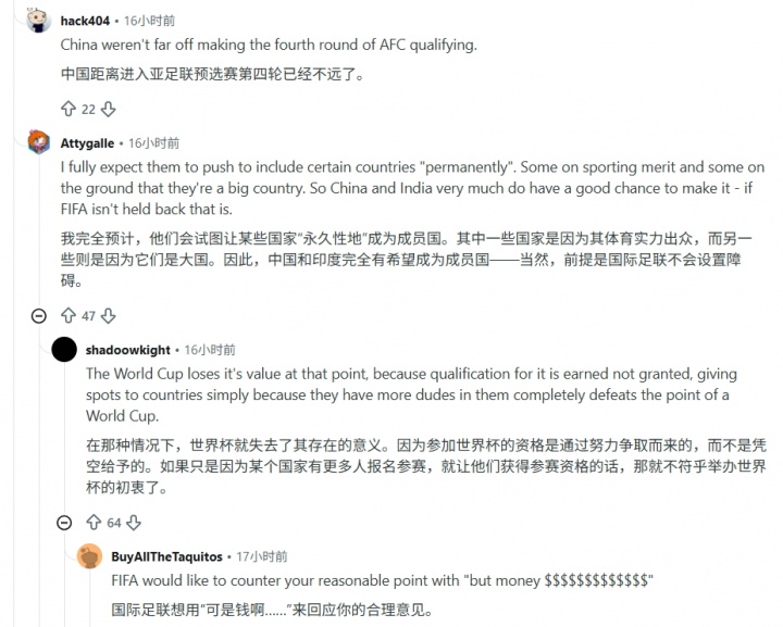 世界杯扩军64队方案曝光 中国印度仍被看衰