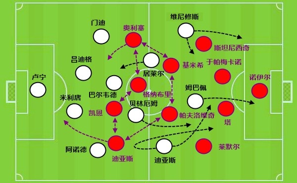 穆里尼奥回归皇马启动欧冠翻盘:姆巴佩防守数据成最大短板 穆里尼奥回归皇马启动欧冠翻盘:姆巴佩防守数据成最大短板