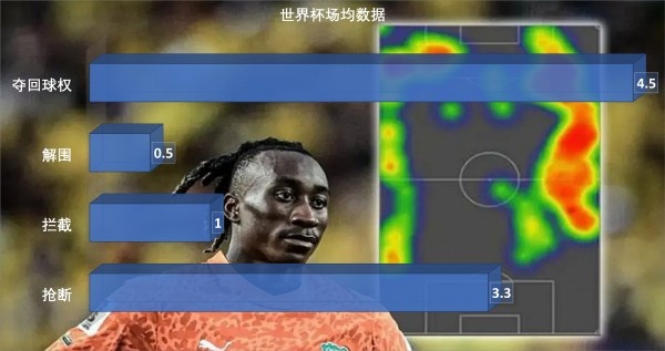 穆里尼奥回归皇马启动欧冠翻盘:姆巴佩防守数据成最大短板 穆里尼奥回归皇马启动欧冠翻盘:姆巴佩防守数据成最大短板